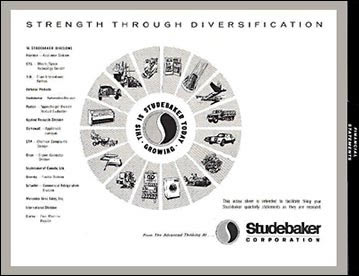 Studebaker Portfolio Division